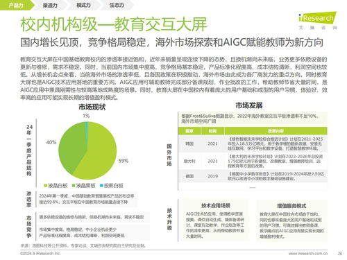教育思維與科技基因的組合進(jìn)化 艾瑞咨詢《2024年教育智能硬件市場(chǎng)與用戶洞察報(bào)告》解讀